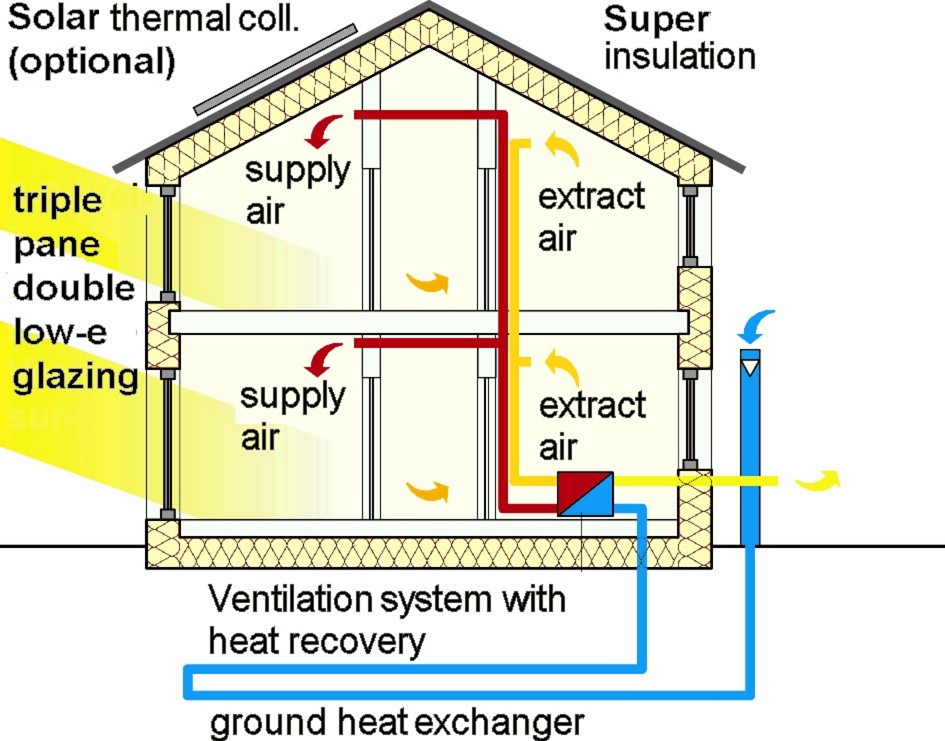 Home - Energy Recovery